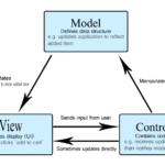 Scalable Python Applications