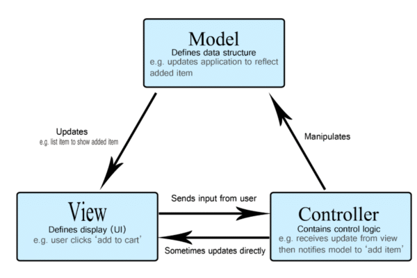 Scalable Python Applications