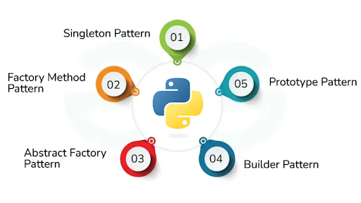 Implementing Design Patterns in Python: Singleton, Factory, and Observer